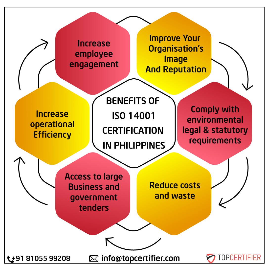 ISO 14001 certification in Philippines