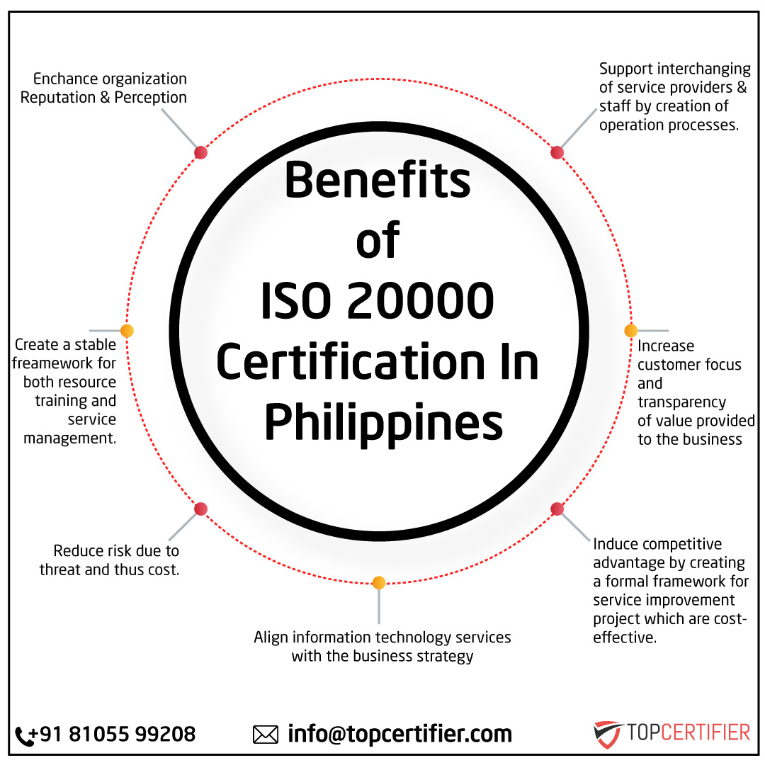 iso 20000 certification in Philippines