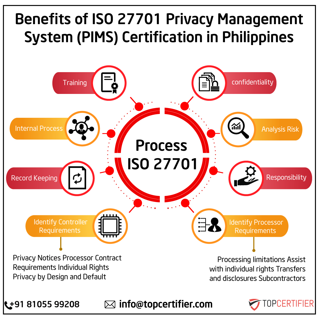 iso 27701 certification in Philippines