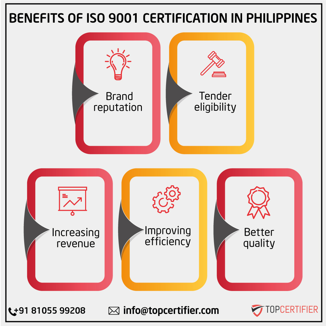 iso 9001 certification in Philippines