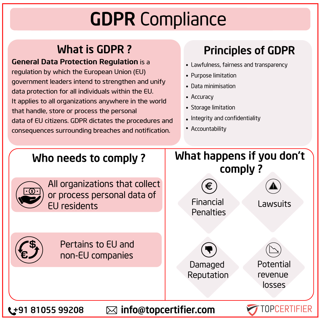 EUGDPR Certification in Philippines