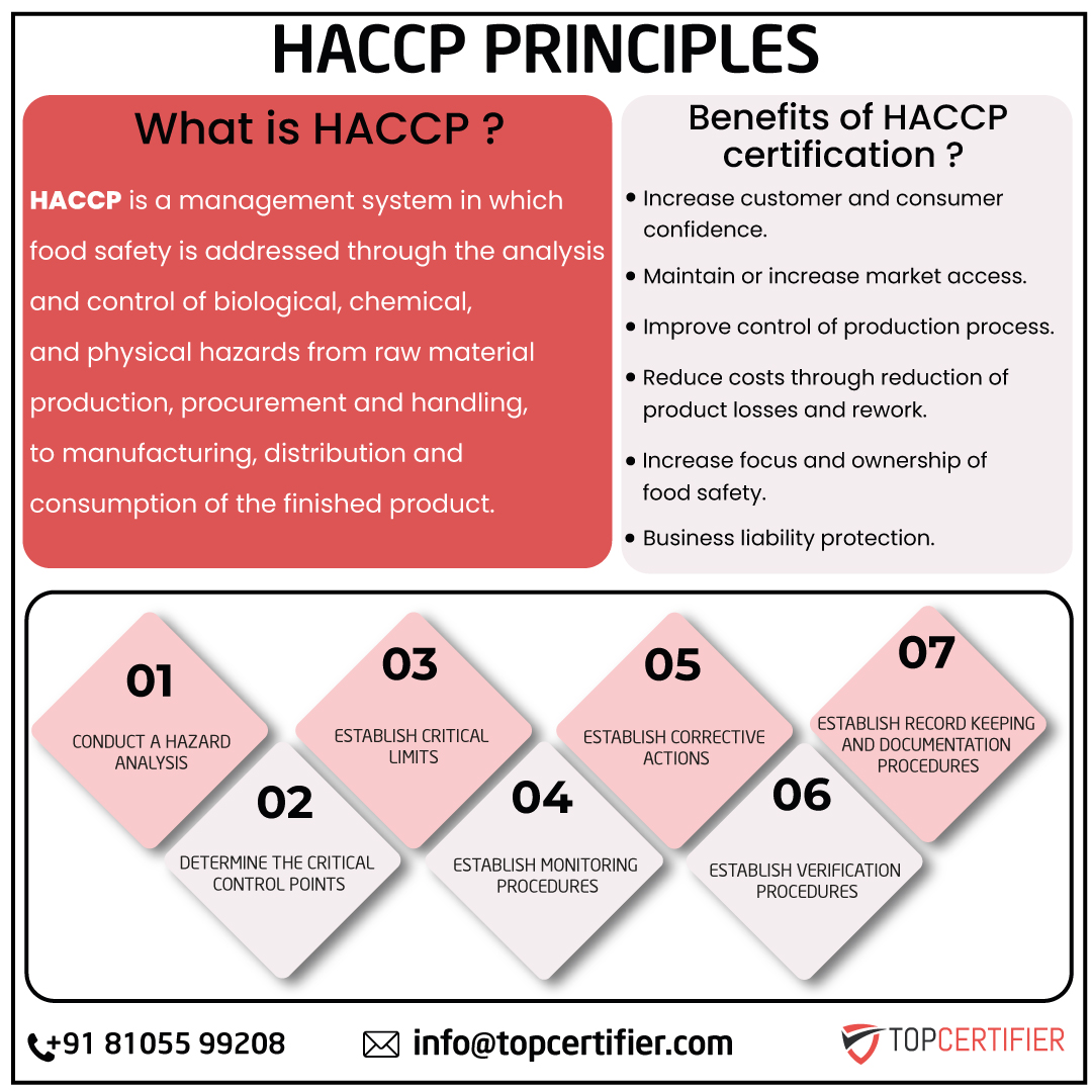 iso HACCP
