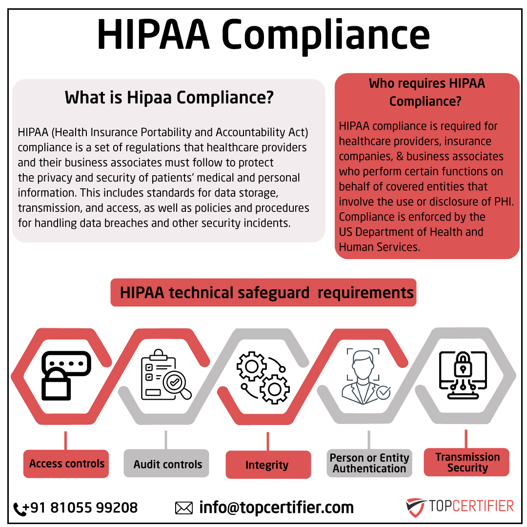 hipaa certification in Philippines