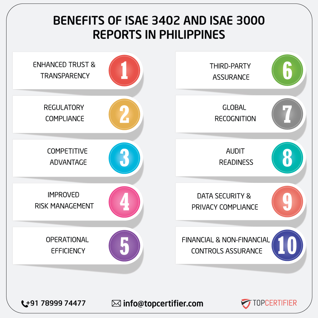 iso ISAE 3402 AND ISAE 3000 REPORT in philippines