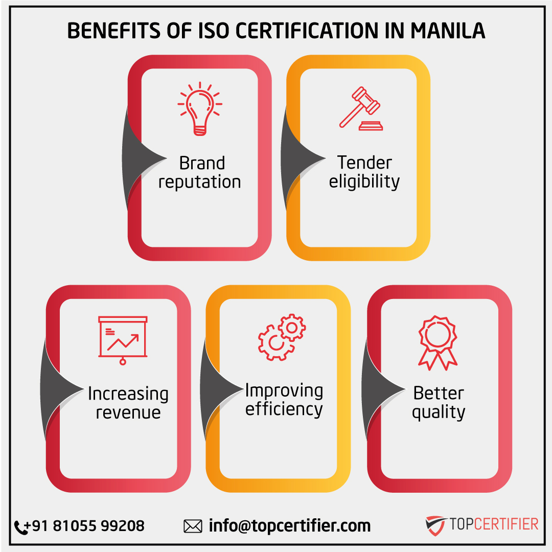 iso certification in Manila