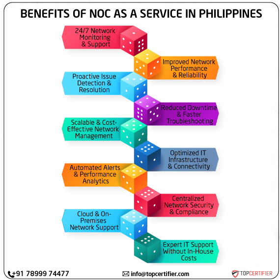 noc as a service in philippines