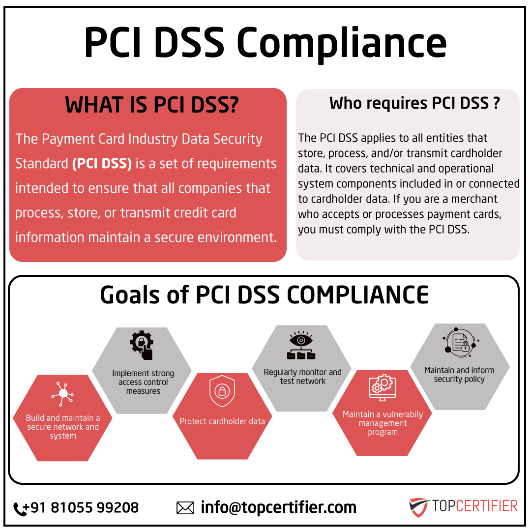 iso pcidss certification in Philippines