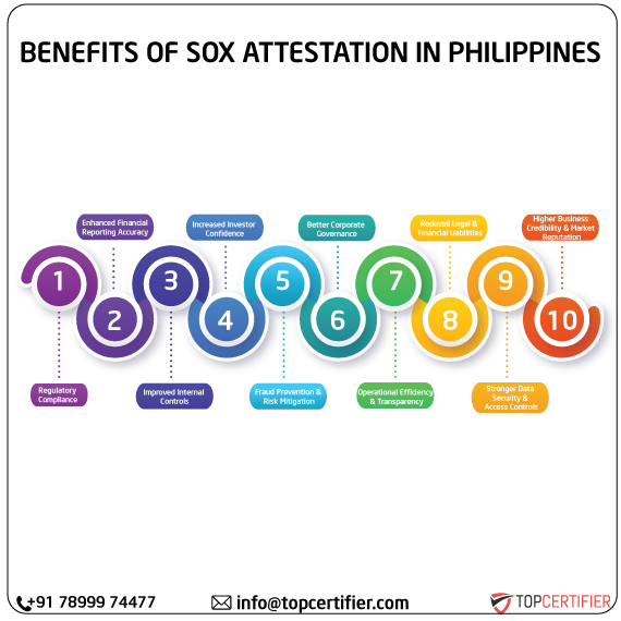 SOX Attestation in philippines
