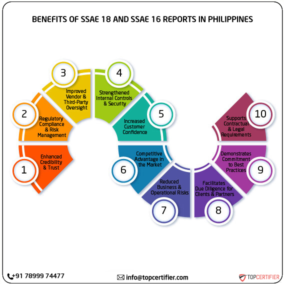SSAE 18 and SSAE 16 report in philippines