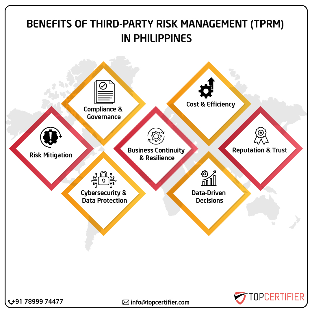 iso Tprm certification in philippines