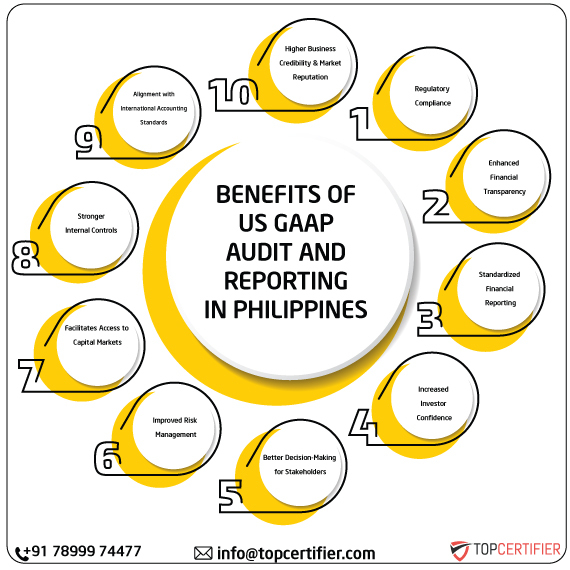 US GAAP in philippines